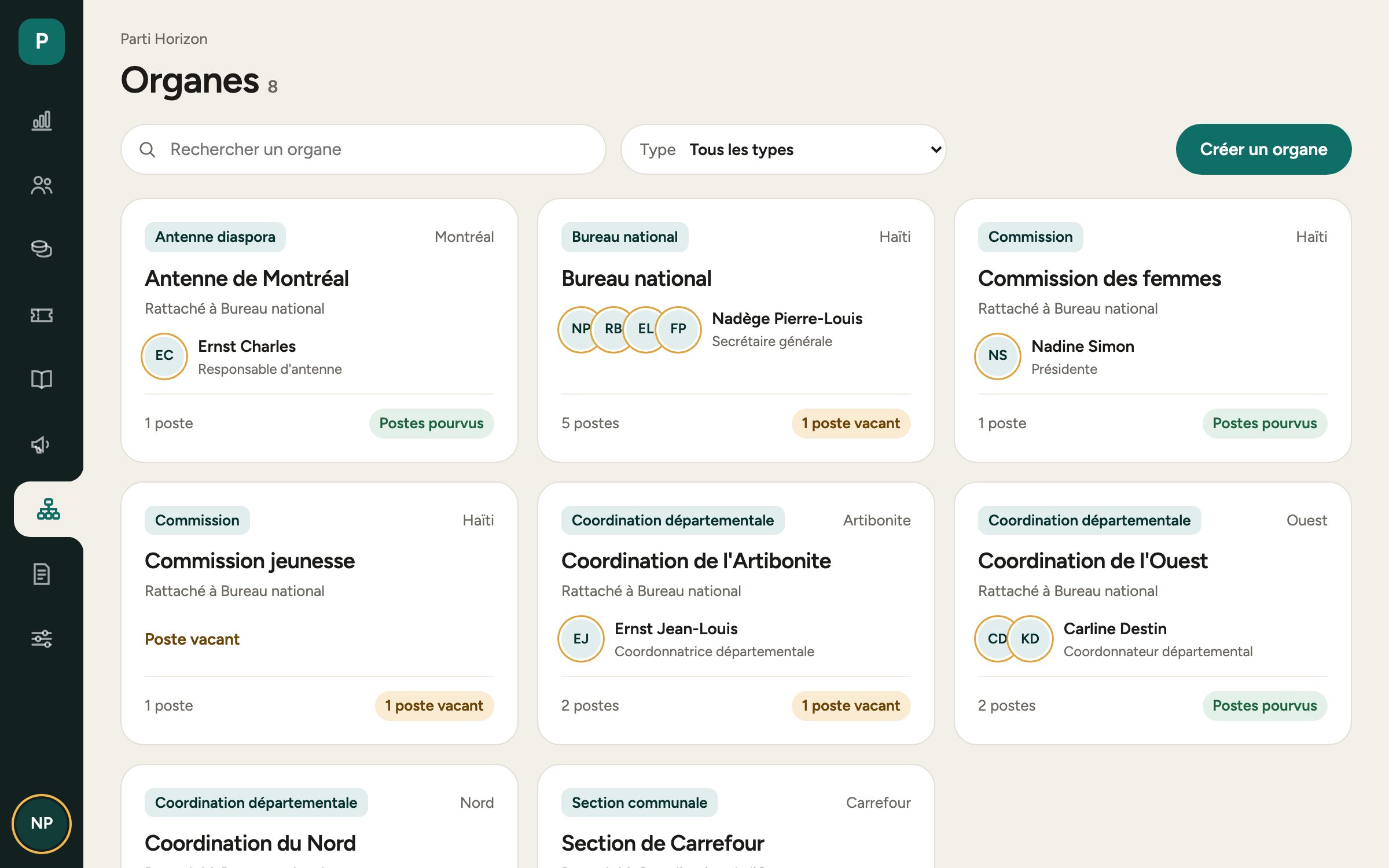Organes du parti avec leurs responsables, effectifs et postes vacants